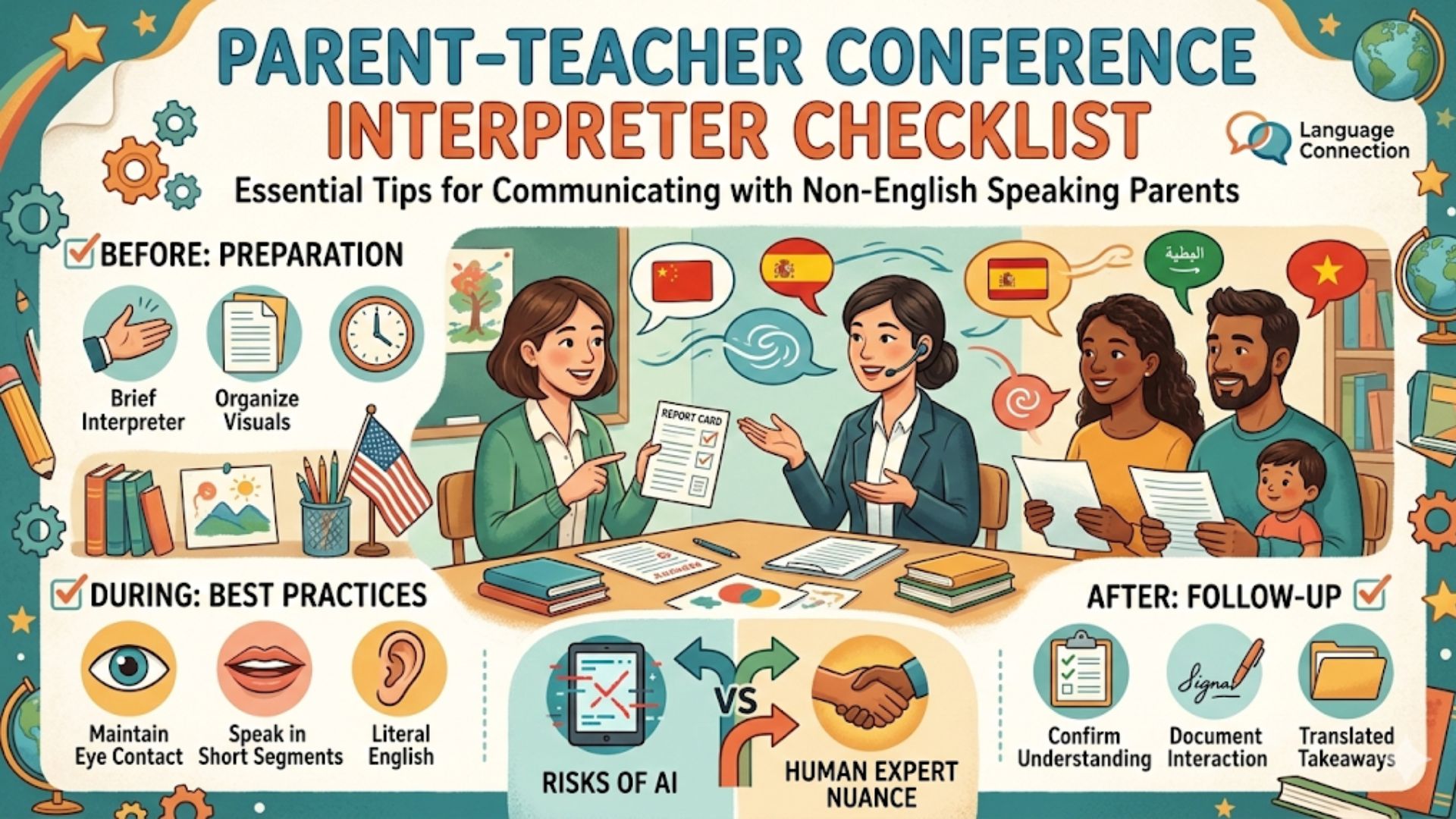 Illustration a parent-teacher conference checklist for interpreter